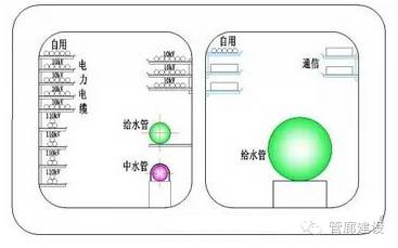 管廊支架现场制作_管廊支架图纸怎么看_管道图纸中管道支架怎么理解