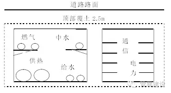 管廊支架现场制作_管廊支架图纸怎么看_管道图纸中管道支架怎么理解