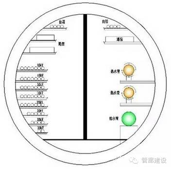 管廊支架图纸怎么看_管廊支架现场制作_管道图纸中管道支架怎么理解