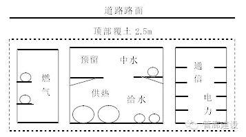管廊支架图纸怎么看_管廊支架现场制作_管道图纸中管道支架怎么理解