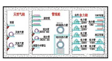 管道图纸中管道支架怎么理解_管廊支架现场制作_管廊支架图纸怎么看