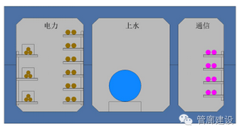 管廊支架现场制作_管廊支架图纸怎么看_管道图纸中管道支架怎么理解