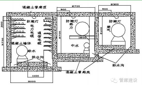 管道图纸中管道支架怎么理解_管廊支架图纸怎么看_管廊支架现场制作