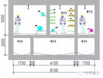 管廊支架现场制作_管廊支架图纸怎么看_管道图纸中管道支架怎么理解