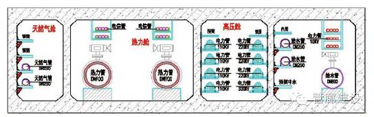 管道图纸中管道支架怎么理解_管廊支架现场制作_管廊支架图纸怎么看