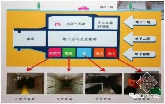 管道图纸中管道支架怎么理解_管廊支架现场制作_管廊支架图纸怎么看