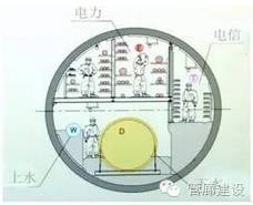管道图纸中管道支架怎么理解_管廊支架现场制作_管廊支架图纸怎么看
