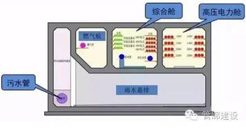 管廊支架图纸怎么看_管廊支架现场制作_管道图纸中管道支架怎么理解