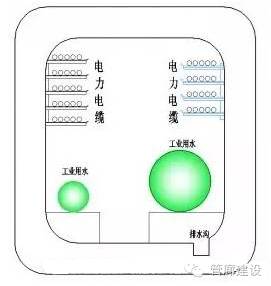 管廊支架现场制作_管廊支架图纸怎么看_管道图纸中管道支架怎么理解