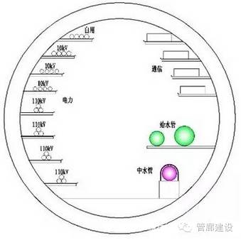 管道图纸中管道支架怎么理解_管廊支架现场制作_管廊支架图纸怎么看