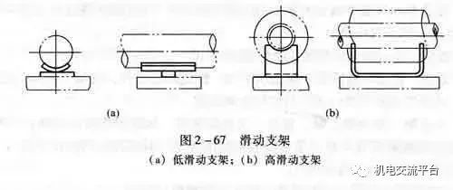 成品支吊架功能_成品支吊架组成_成品支吊架规范