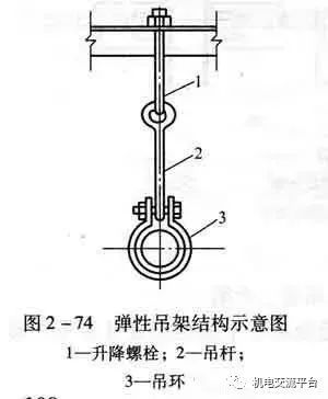 成品支吊架功能_成品支吊架规范_成品支吊架组成