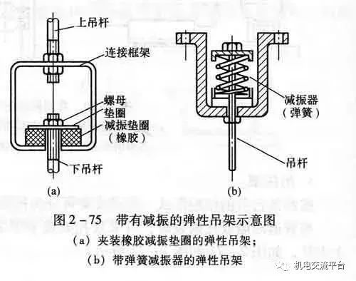 成品支吊架规范_成品支吊架组成_成品支吊架功能