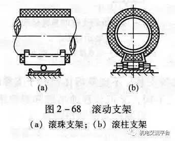 成品支吊架组成_成品支吊架规范_成品支吊架功能