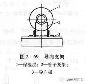 成品支吊架组成_成品支吊架规范_成品支吊架功能