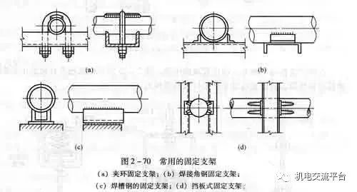 成品支吊架规范_成品支吊架组成_成品支吊架功能