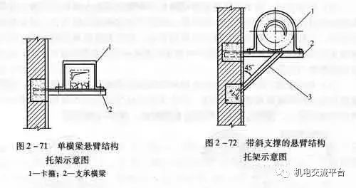 成品支吊架功能_成品支吊架组成_成品支吊架规范