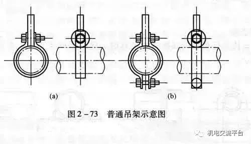 成品支吊架规范_成品支吊架功能_成品支吊架组成