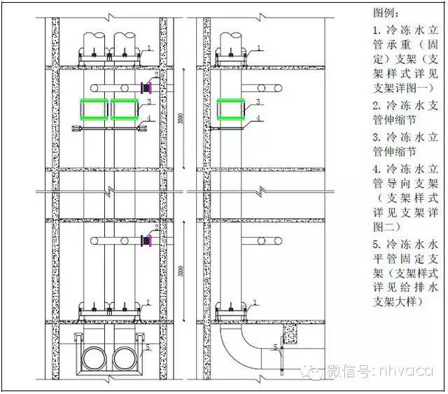 大理暖通支吊架做法大全，附计算和图片！