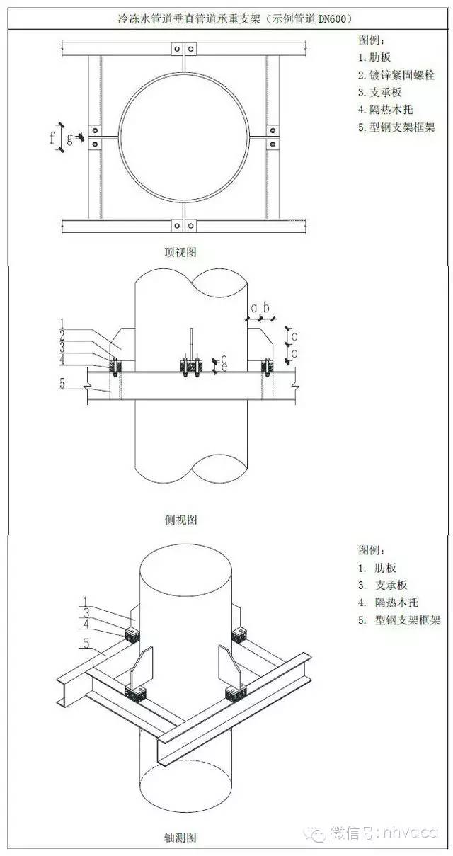 管道支架大样图_管道支架样式_管道支架参考表