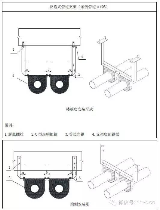 管道支架样式_管道支架大样图_管道支架参考表
