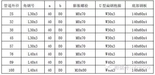管道支架样式_管道支架参考表_管道支架大样图