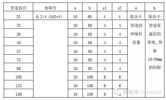 管道支架参考表_管道支架大样图_管道支架样式