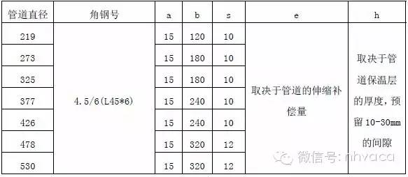 管道支架样式_管道支架大样图_管道支架参考表