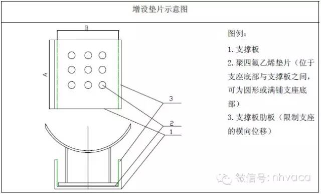 管道支架大样图_管道支架样式_管道支架参考表