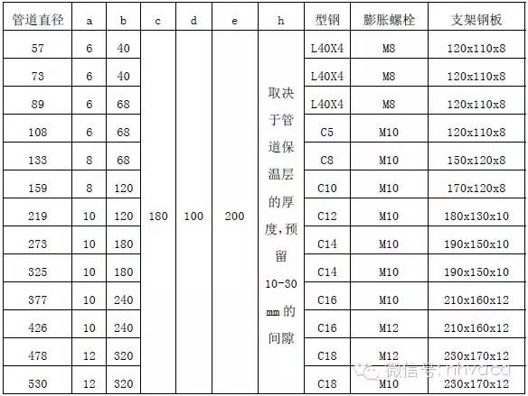 管道支架大样图_管道支架参考表_管道支架样式