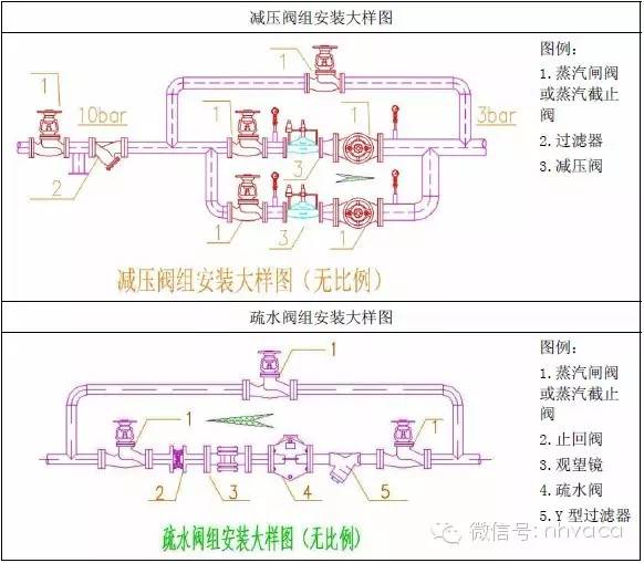 管道支架参考表_管道支架样式_管道支架大样图