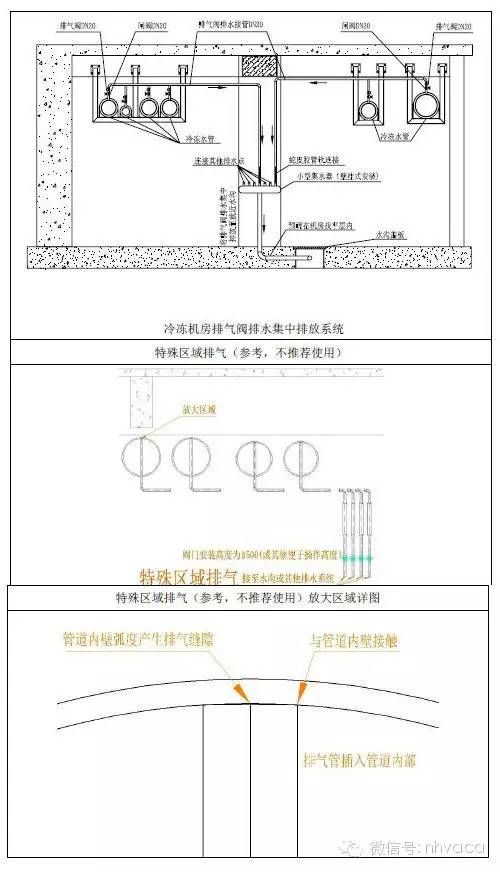管道支架参考表_管道支架样式_管道支架大样图