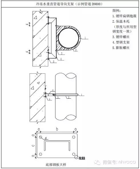 管道支架样式_管道支架参考表_管道支架大样图