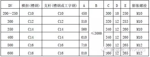 管道支架参考表_管道支架大样图_管道支架样式