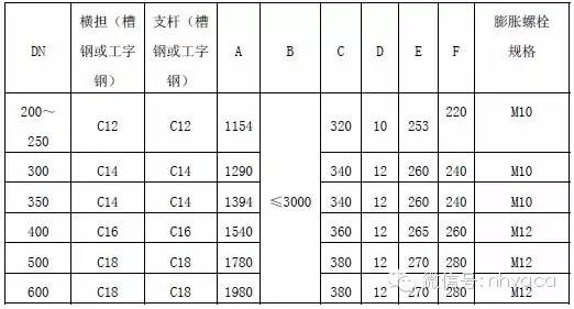 管道支架大样图_管道支架参考表_管道支架样式