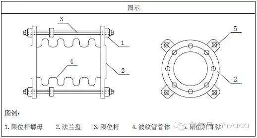 管道支架大样图_管道支架样式_管道支架参考表