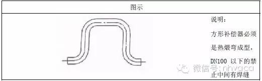 管道支架参考表_管道支架大样图_管道支架样式