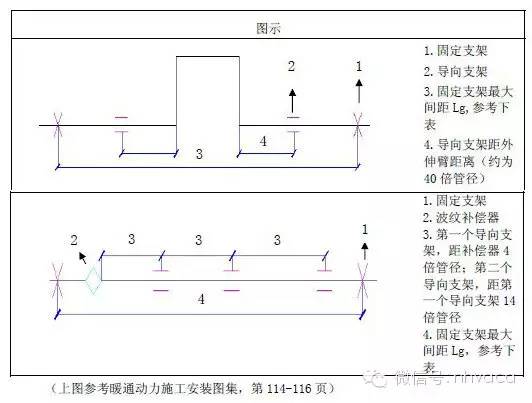 管道支架大样图_管道支架样式_管道支架参考表