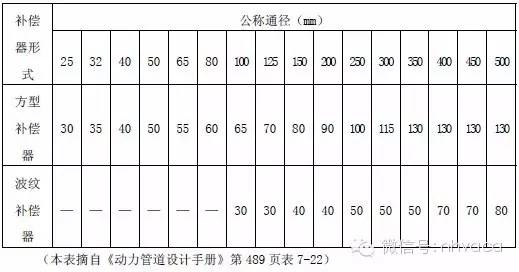 管道支架样式_管道支架参考表_管道支架大样图