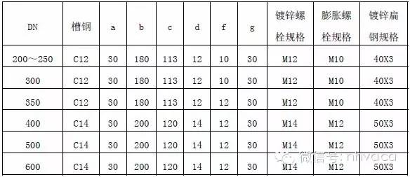 管道支架样式_管道支架大样图_管道支架参考表