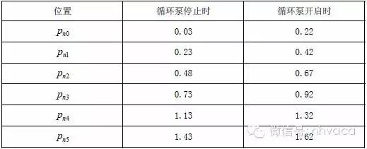 管道支架参考表_管道支架大样图_管道支架样式