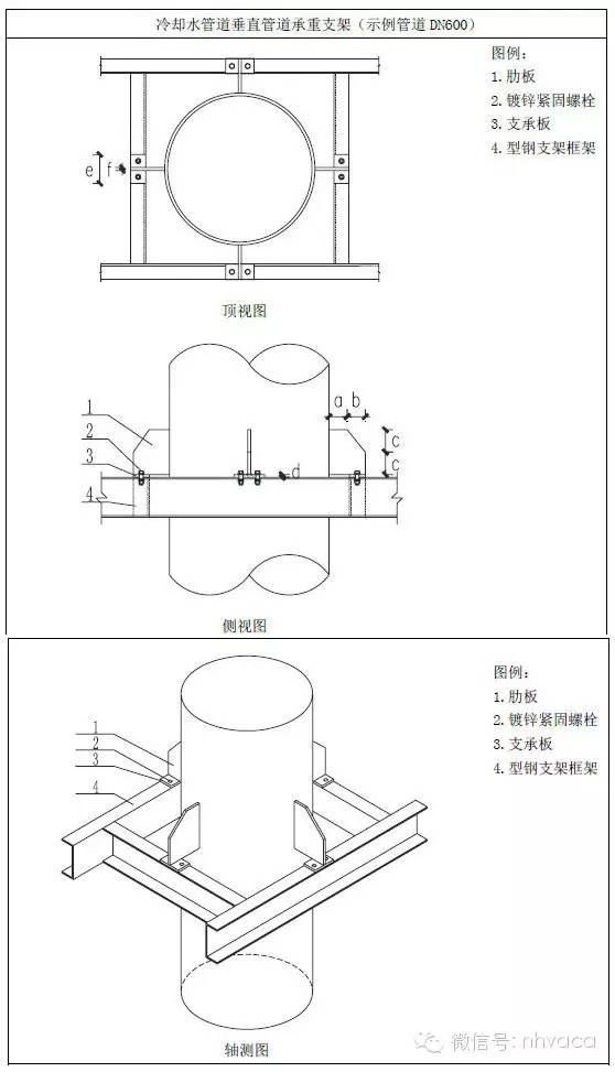 管道支架样式_管道支架大样图_管道支架参考表