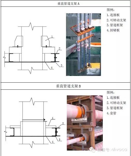 管道支架参考表_管道支架大样图_管道支架样式