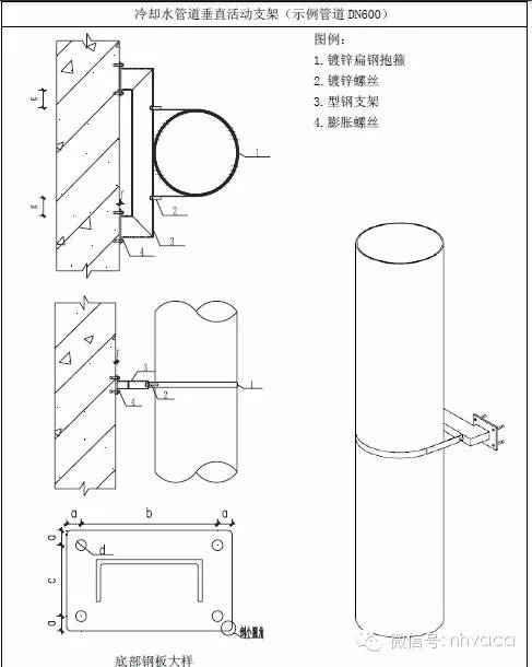 管道支架大样图_管道支架参考表_管道支架样式