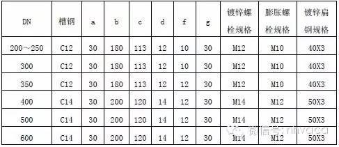 管道支架大样图_管道支架参考表_管道支架样式